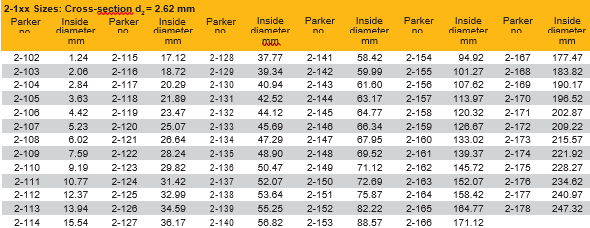 O-ring Sizing Guide - RODEM